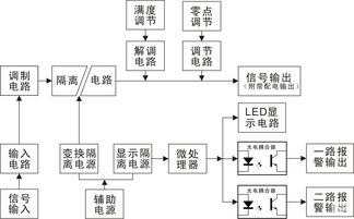 阿智商鋪智能顯示控制軟件v1.0榮獲軟件產(chǎn)品登記證書，深圳市順源科技推動智能化網(wǎng)頭條服務(wù)升級